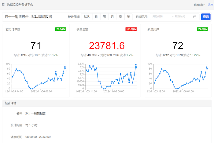 数据分析